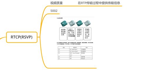 RTSP協議學習 網絡技術開發的核心探索