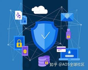 隱私公鏈 網絡技術開發中最具潛力的賽道