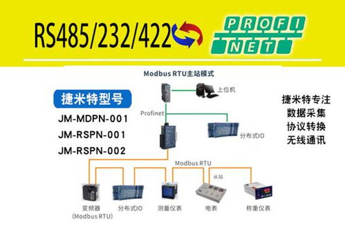 Profinet轉RS232智能網關 實現溫濕度傳感器與壓力變送器數據互聯的網絡技術開發