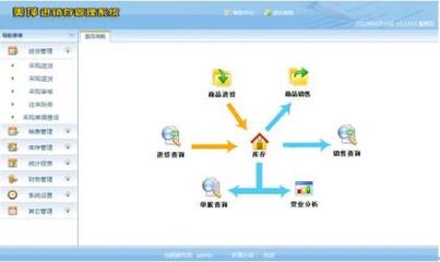 鄭州美萍網絡技術 2016版美萍互聯網軟件供應與服務解析