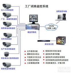 大連經(jīng)濟(jì)技術(shù)開(kāi)發(fā)區(qū)智能化升級(jí) 監(jiān)控安防、考勤系統(tǒng)與網(wǎng)絡(luò)布線的整合與技術(shù)發(fā)展
