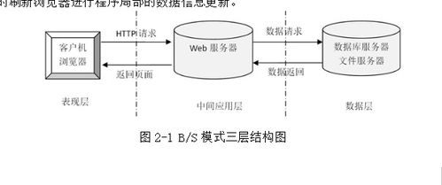 基于Java SSM框架的網(wǎng)絡(luò)飲品銷(xiāo)售管理系統(tǒng)開(kāi)發(fā)與演示