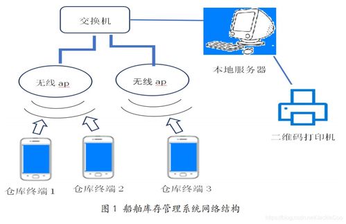 物聯(lián)網(wǎng)工程導(dǎo)論筆記 RFID、二維碼技術(shù)與網(wǎng)絡(luò)開(kāi)發(fā)